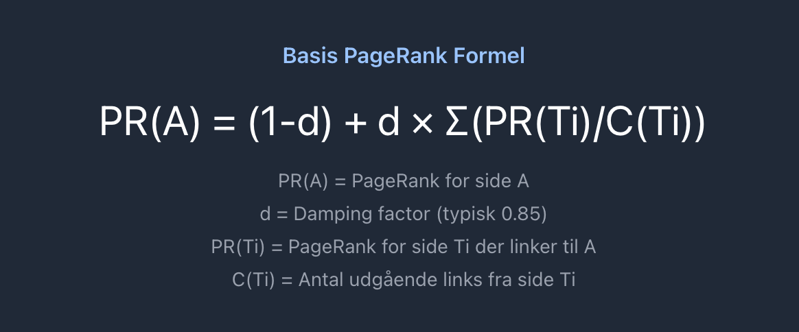 Hvad er Googles PageRank og hvordan udregnes PageRank?